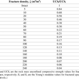 unconfined compressive strength of rock test procedure|STRENGTH PROPERTIES OF ROCKS AND ROCK MASSES.